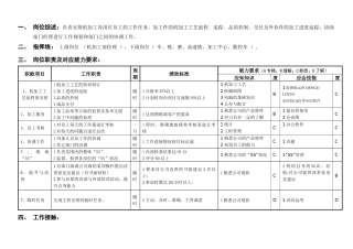敏孚机械机加工课课长050901