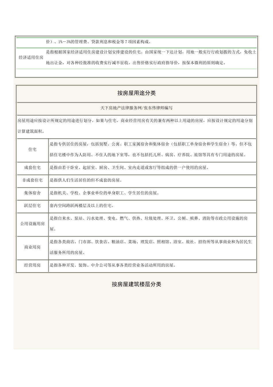 房屋性质分类名词解释_第2页