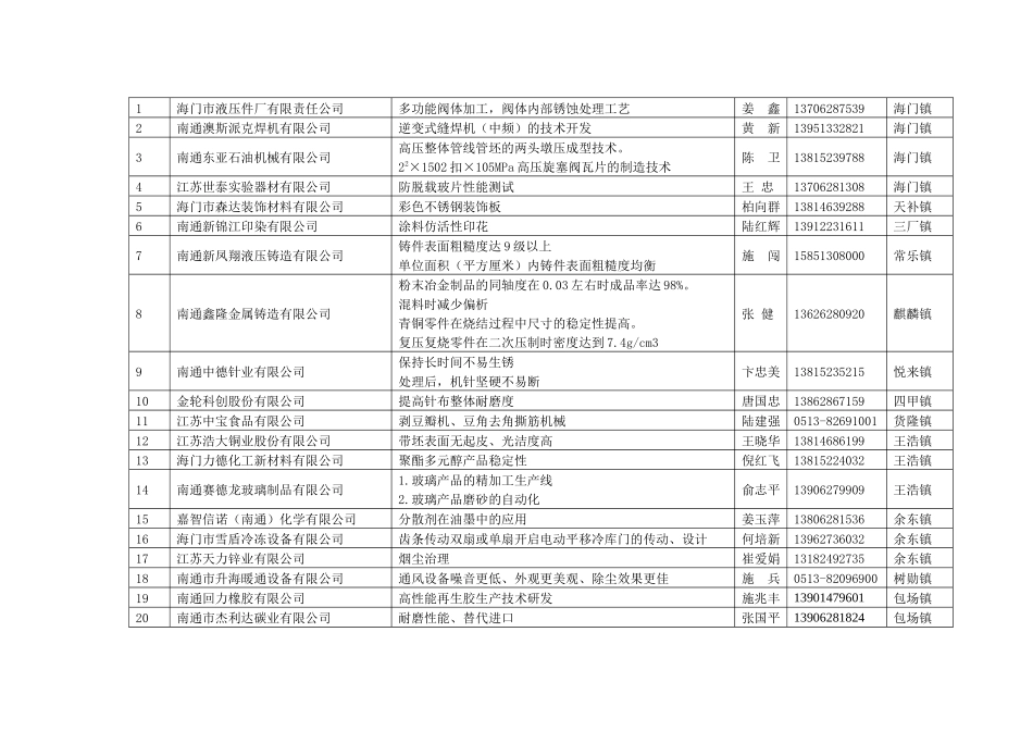 技术项目需求附件的简要说明-西安交通大学科技在线(htt_第3页