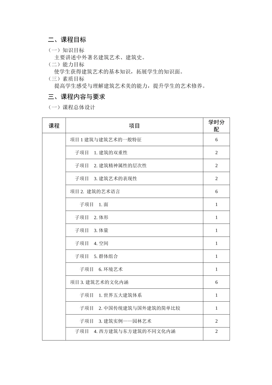 旅游建筑欣赏培训课程_第2页