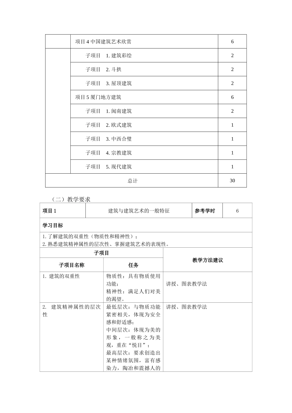旅游建筑欣赏培训课程_第3页