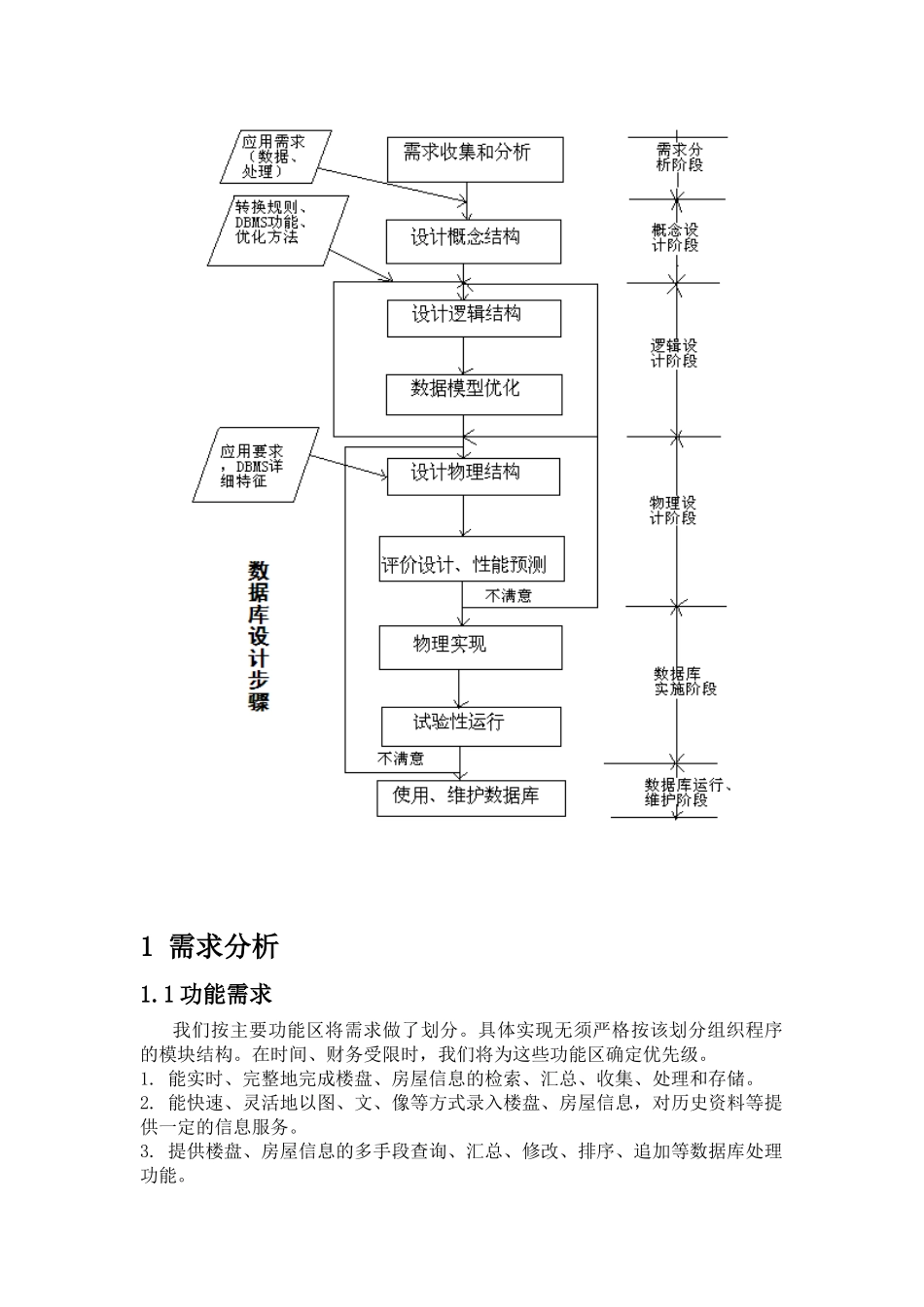 房地产数据库设计_第3页
