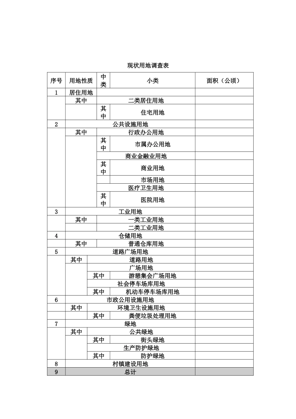某县规划所需调查资料_第3页