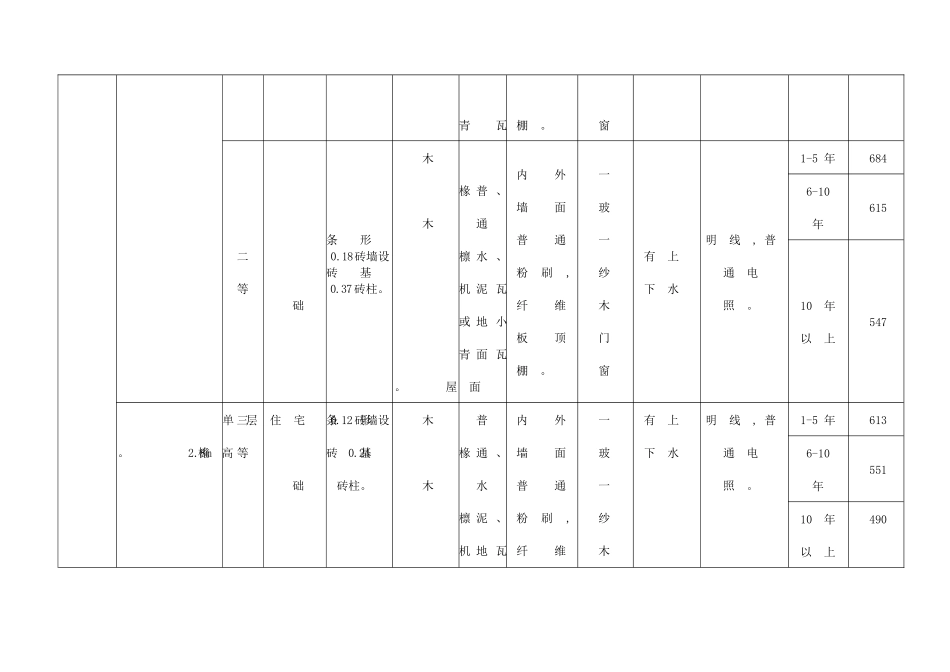 房屋补偿标准范本_第2页