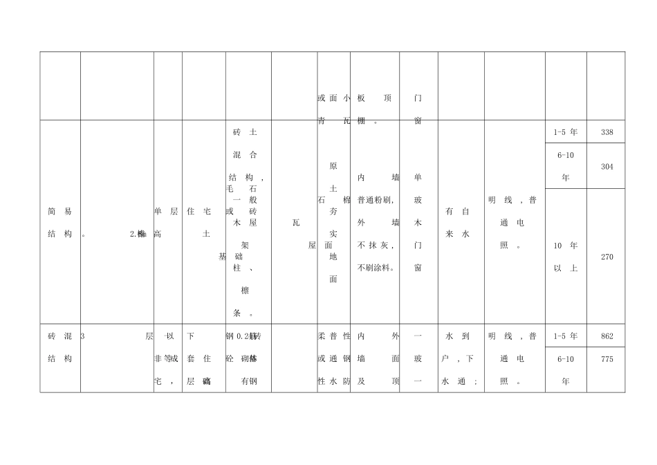 房屋补偿标准范本_第3页