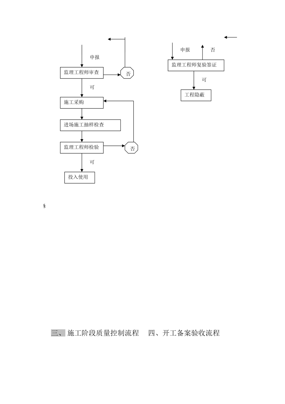 节能保温砌块项目监理实施细则_第3页
