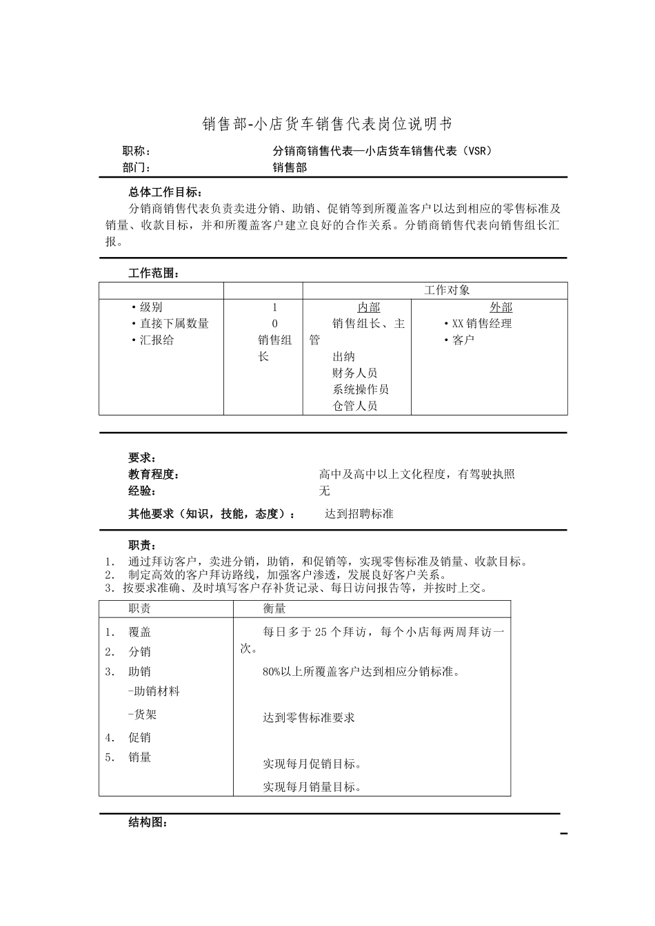 批发和零售行业-销售部-小店货车销售代表岗位说明书_第1页
