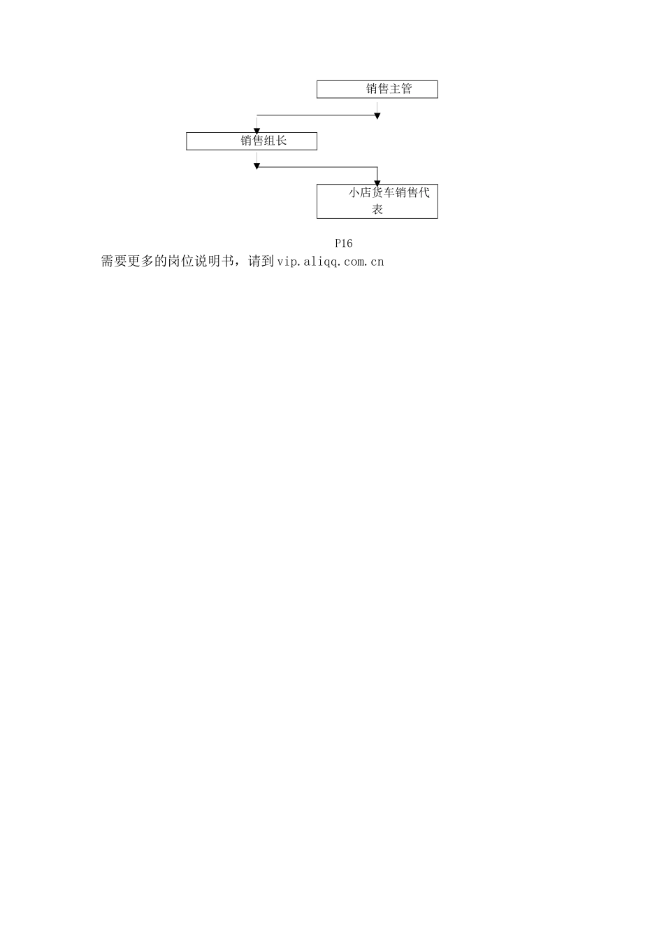 批发和零售行业-销售部-小店货车销售代表岗位说明书_第2页