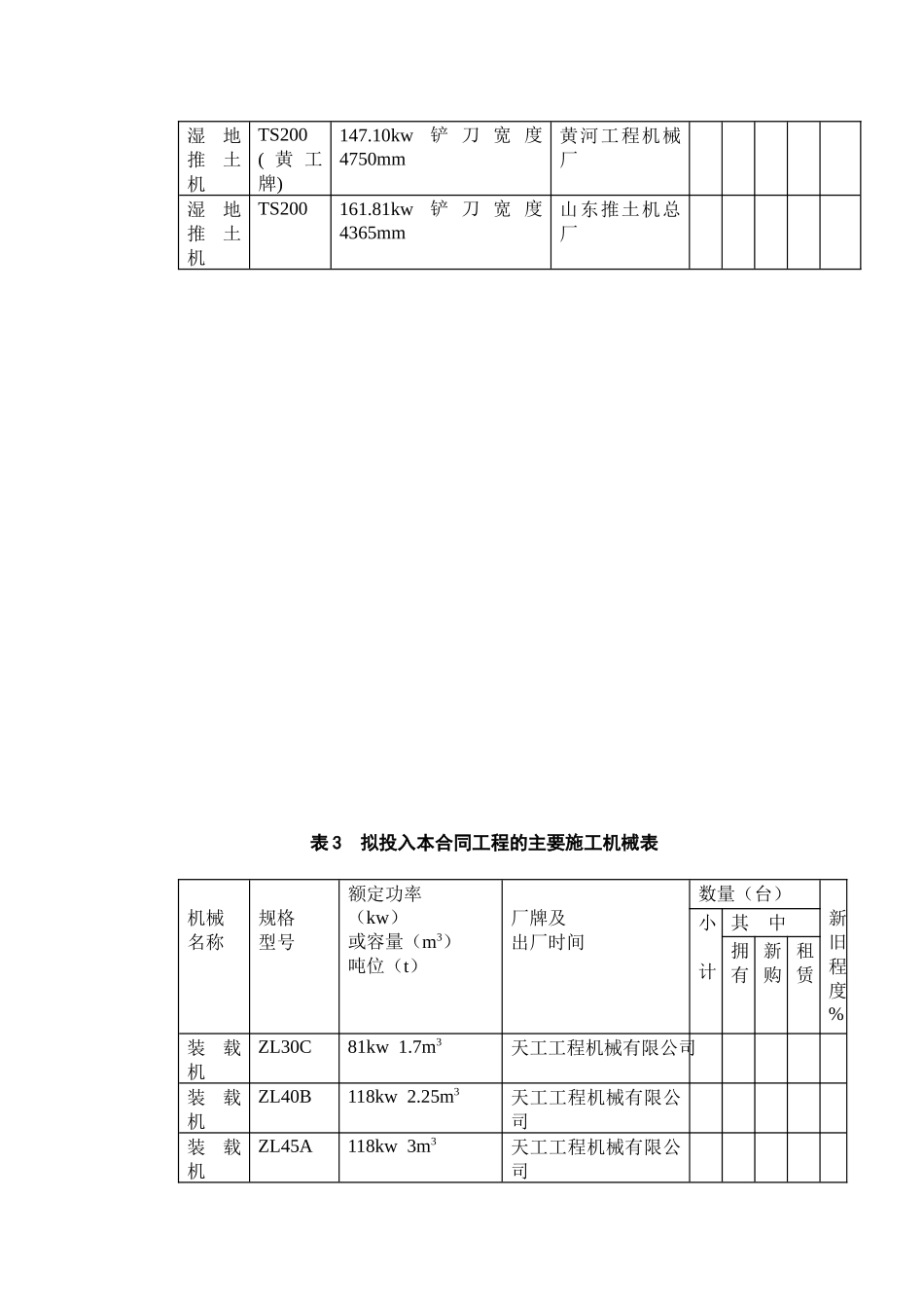 施工机械表(1)_第3页