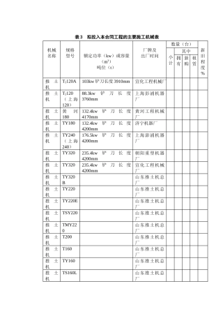 施工机械表(1)