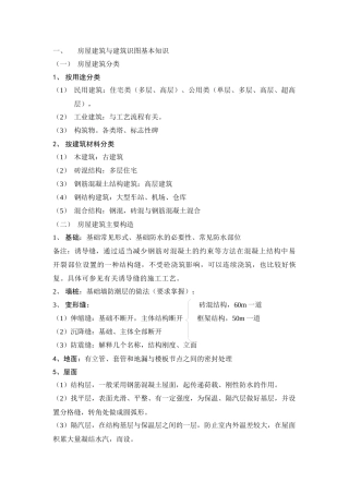 房屋建筑与建筑识图基本知识