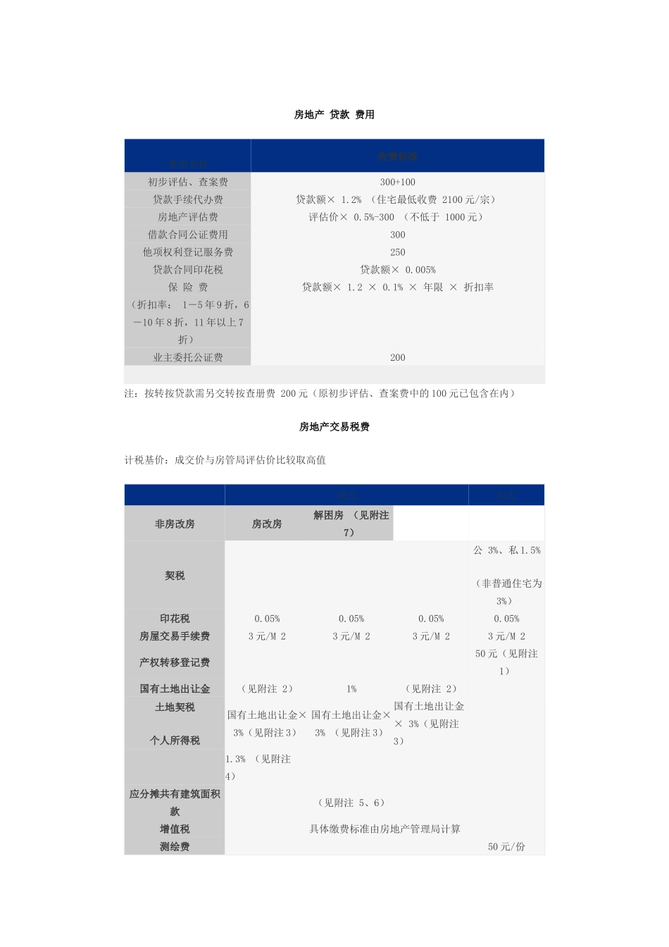 房地产贷款费用_第1页