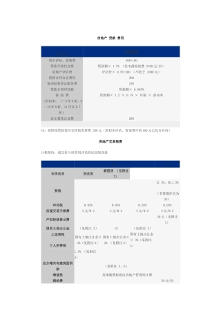 房地产贷款费用