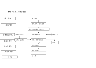 框架小桥施工工艺流程图