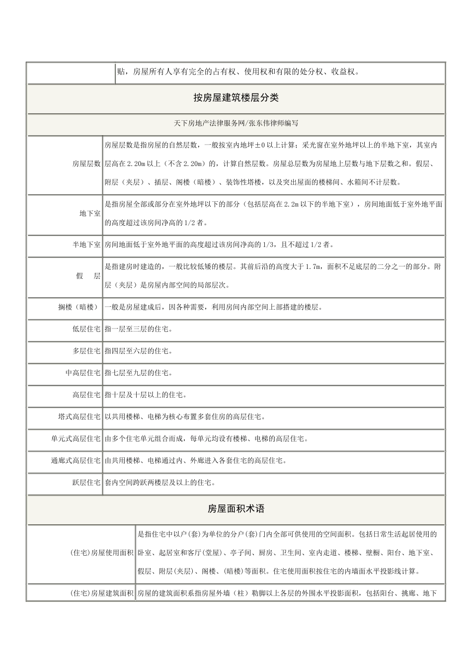 房地产知识 房屋性质分类名词解释_第3页