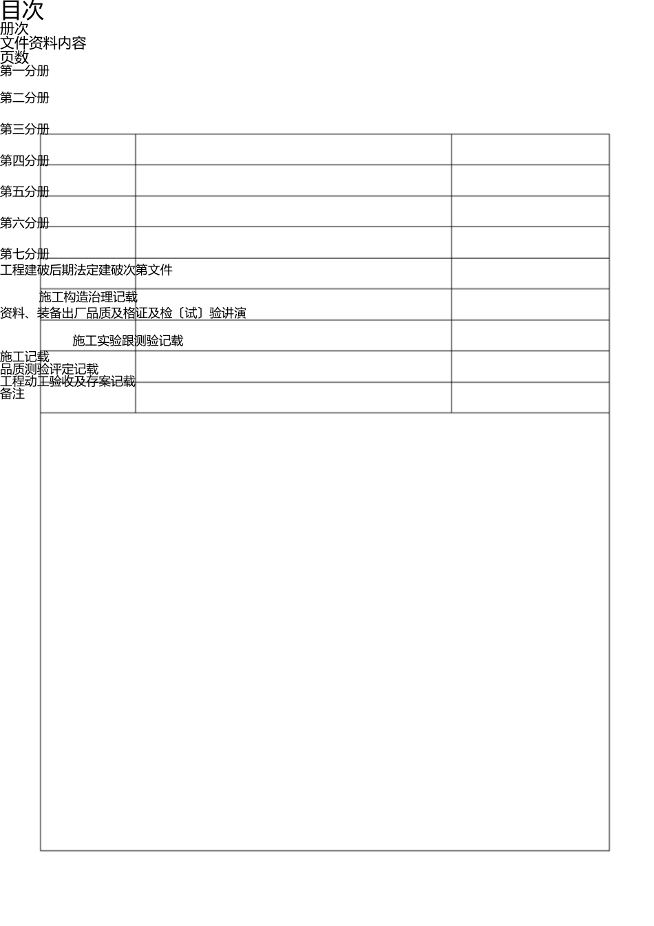 市政工程竣工资料全套整理版 _第3页