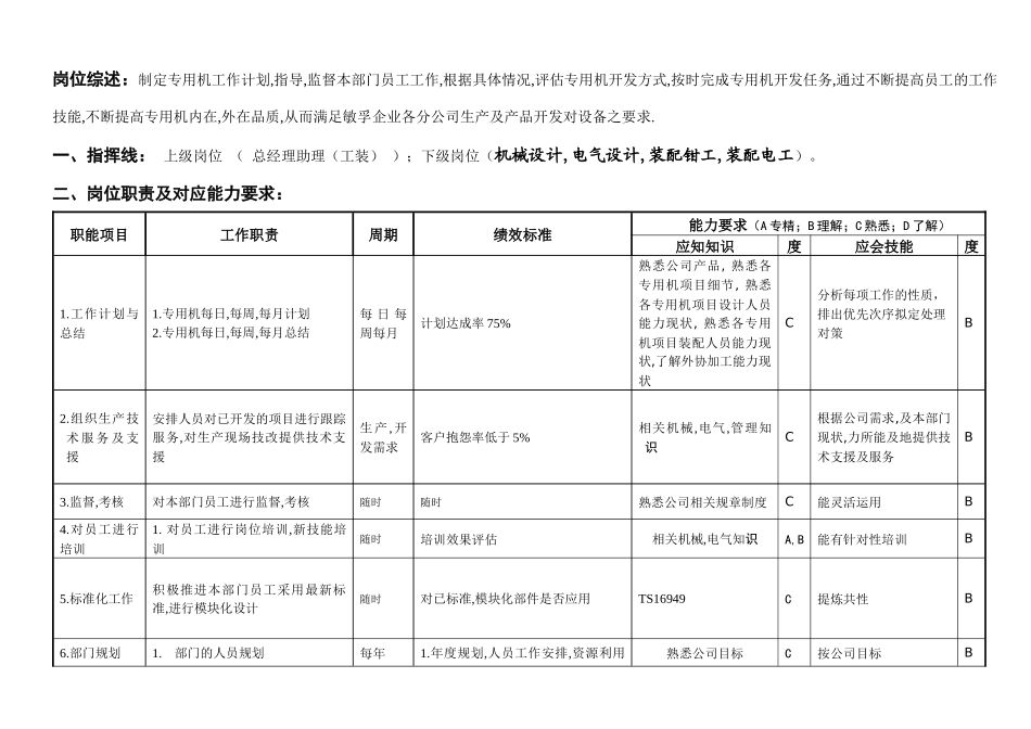 敏孚机械专用机部经理050901_第1页