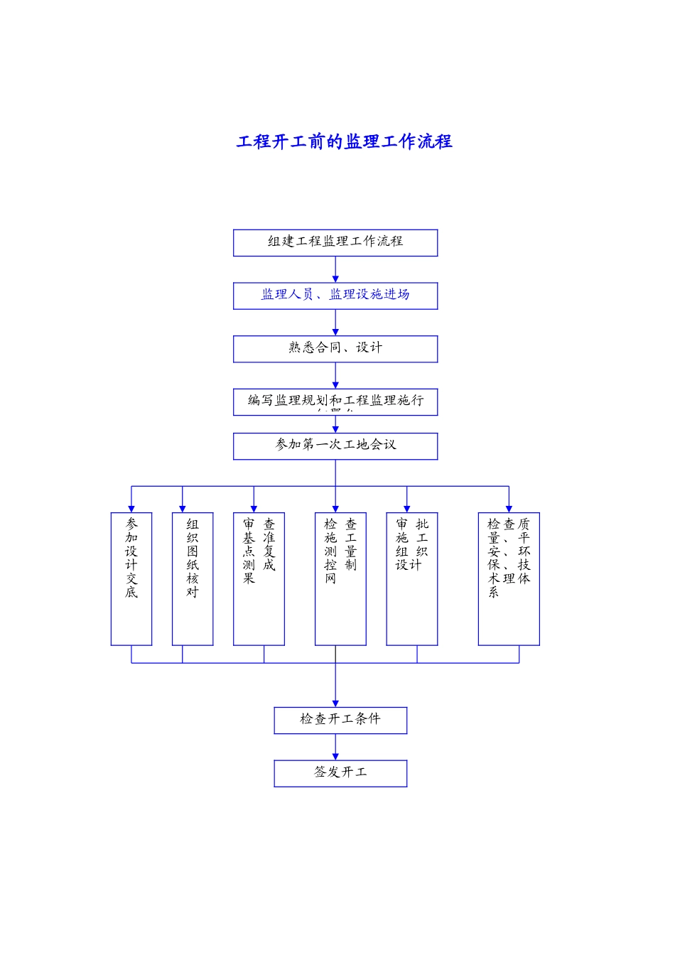 监理工作流程_第1页