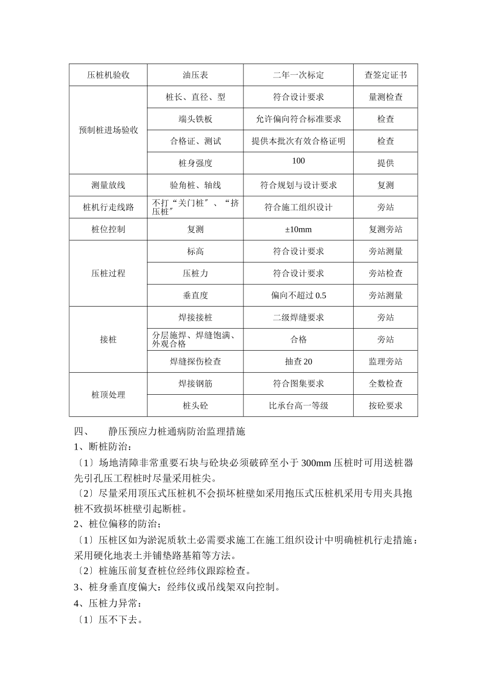 静压管桩工程监理实施细则ee_第2页