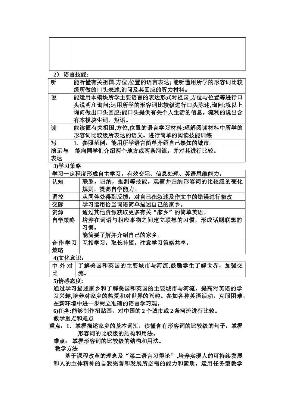module 5 my hometown and country 教案（外研社七年级下）3doc--初中英语 _第2页