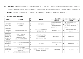 敏孚机械押出工程部经理050901