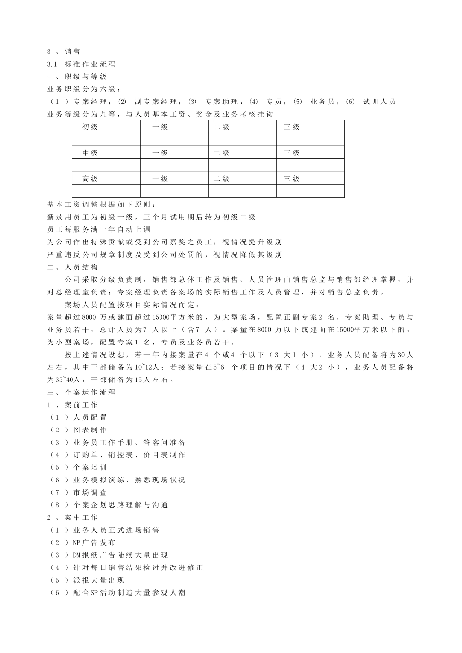 房地产行销培训手册3_第1页