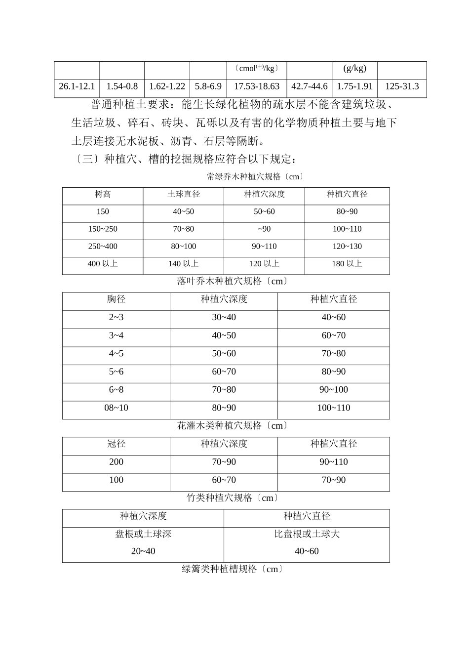 绿化监理实施细则_第3页