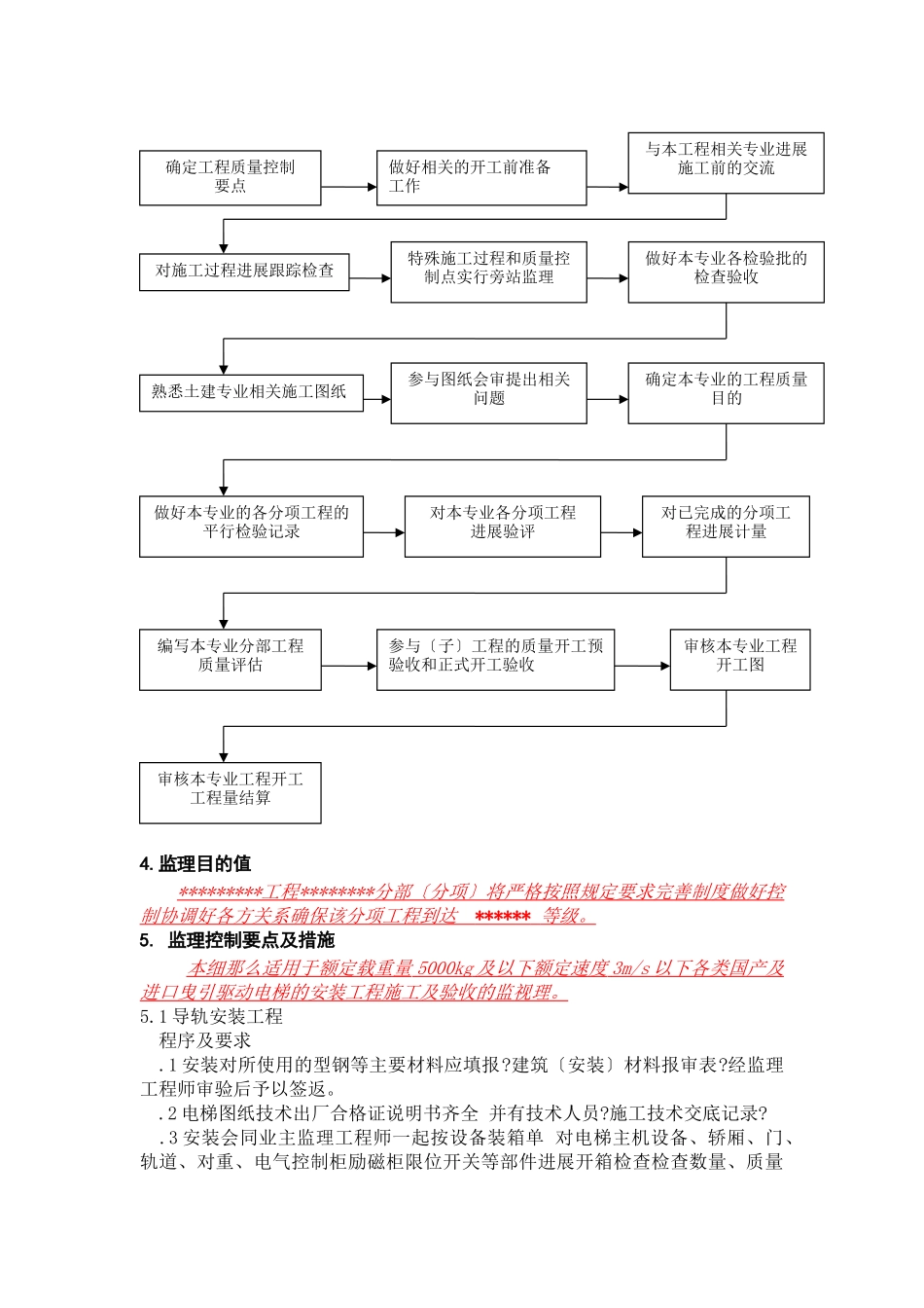 电梯工程监理实施细则_第3页