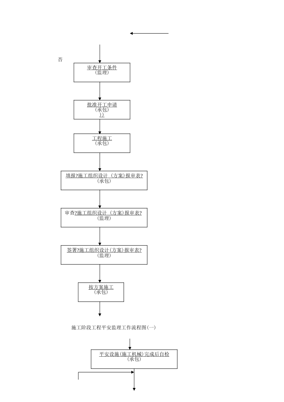 花园小区安全监理规划_第3页