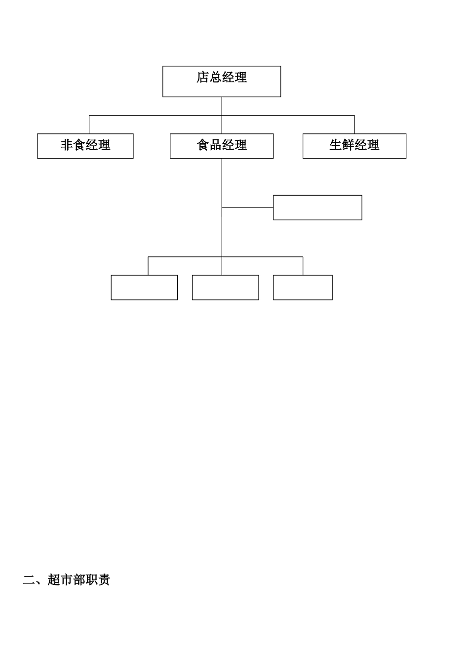 超市部工作手册_第3页