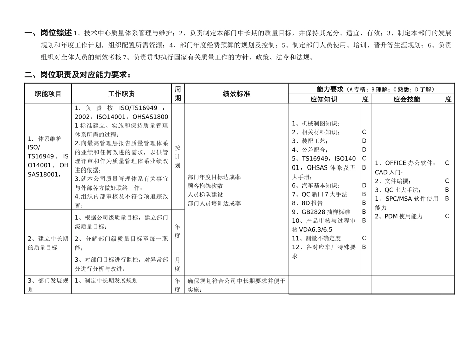 敏孚机械品保经理050901_第1页