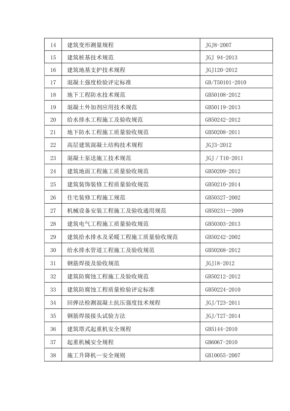房建工程质量计划_第3页