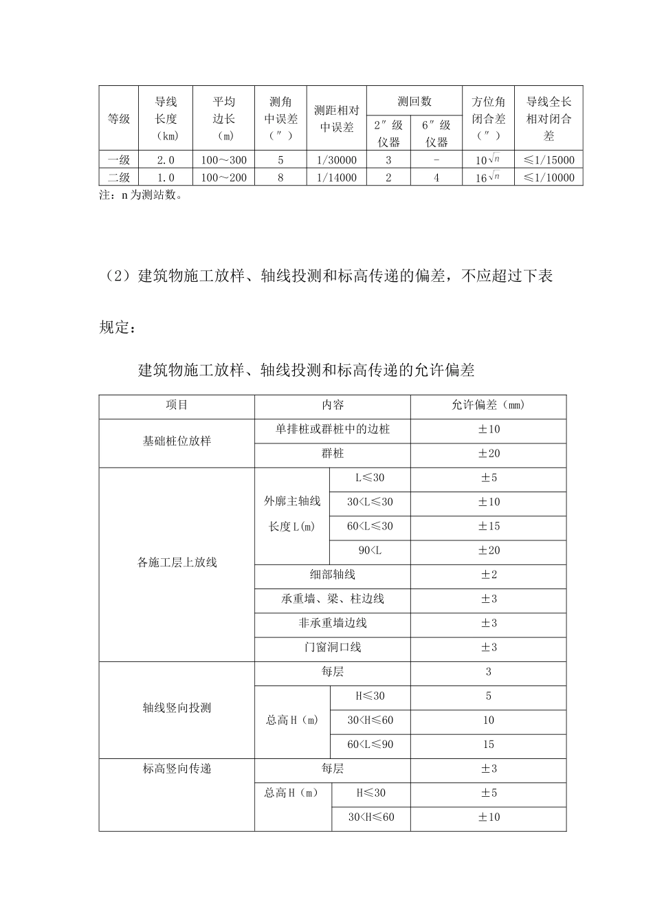 房建工程测量技术及安全交底_第3页
