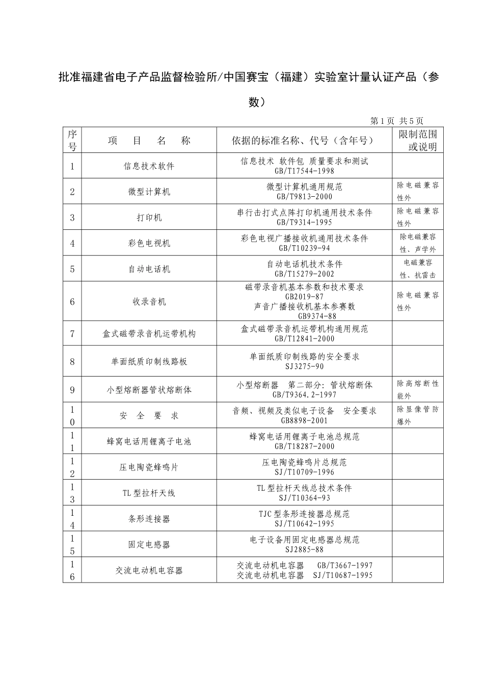 批准福建省电子产品监督检验所中国赛宝（福建）实验室计量认证产_第1页