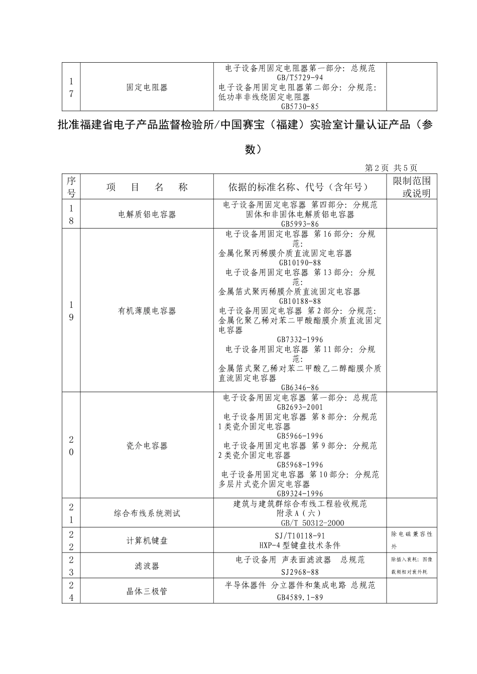 批准福建省电子产品监督检验所中国赛宝（福建）实验室计量认证产_第2页