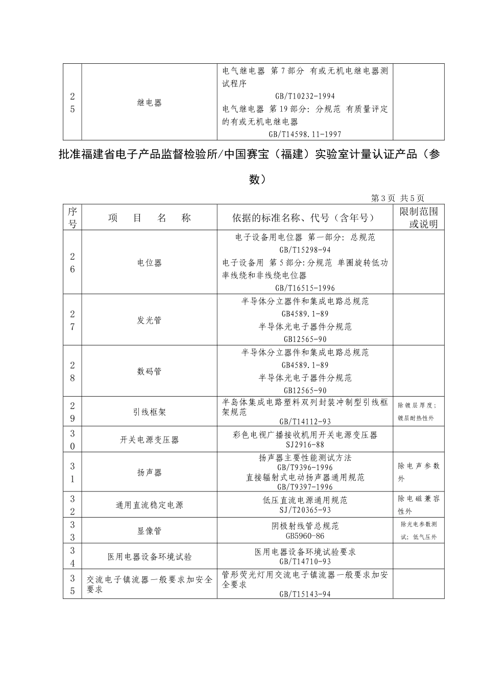 批准福建省电子产品监督检验所中国赛宝（福建）实验室计量认证产_第3页