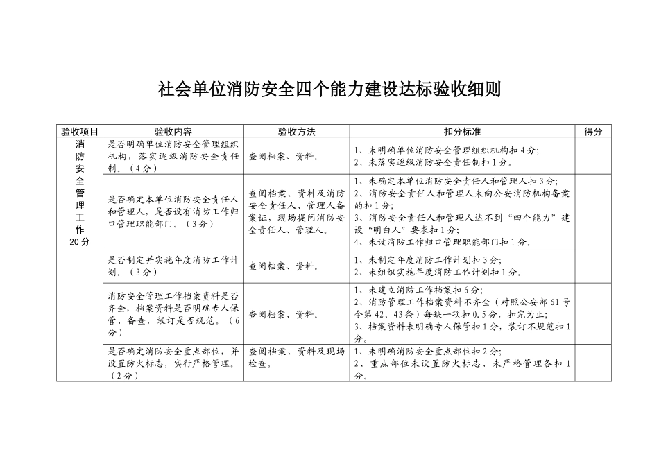 社会单位消防安全四个能力建设达标验收细则-南京市古_第2页