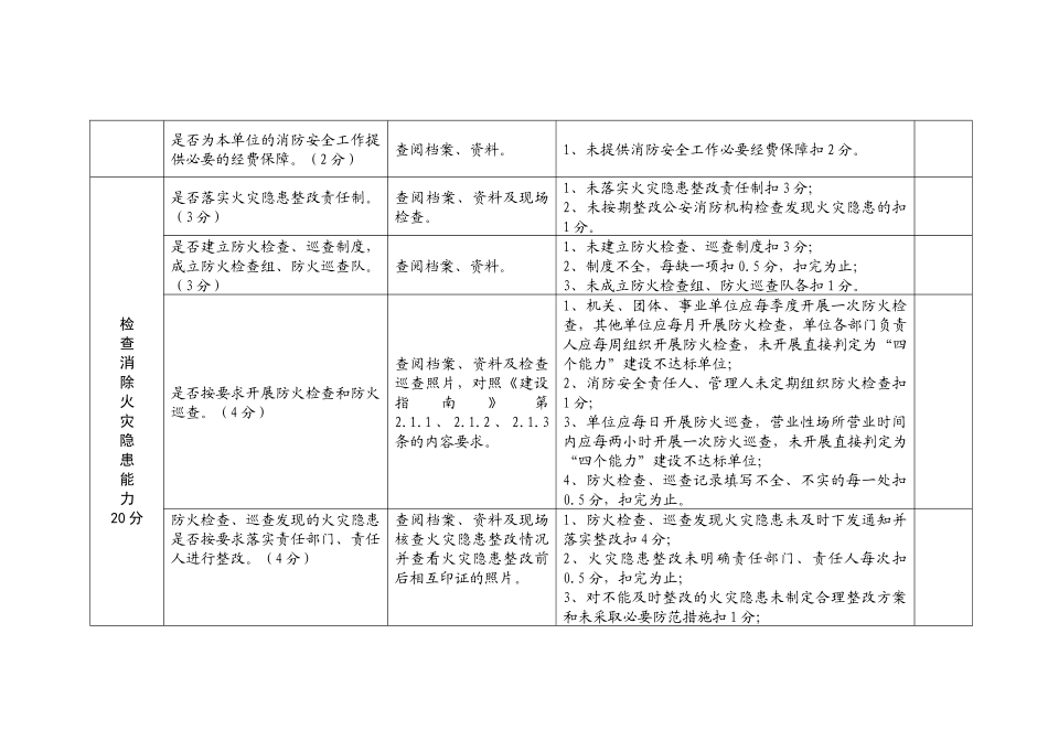 社会单位消防安全四个能力建设达标验收细则-南京市古_第3页
