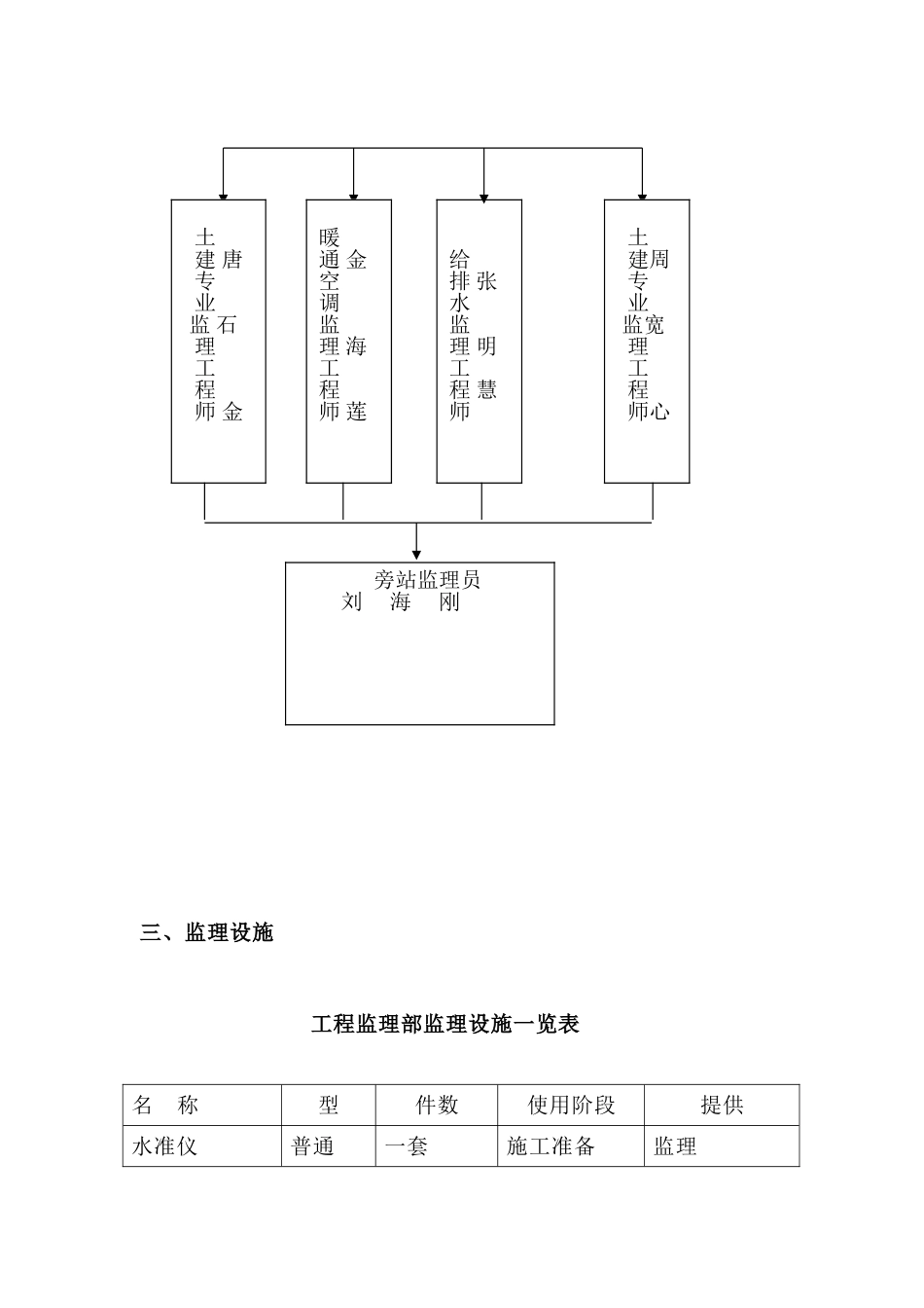 陆丰市陆城华廷1栋-6栋及商铺工程监理工作总结_第3页
