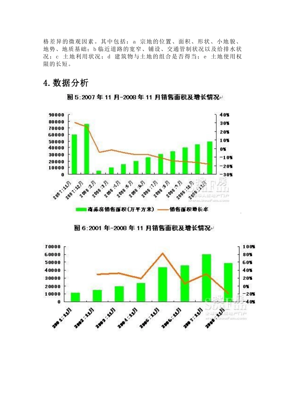 房地产经济学论文_第2页