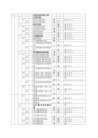 方阵组件、电气设备、输电线路强条执行计划