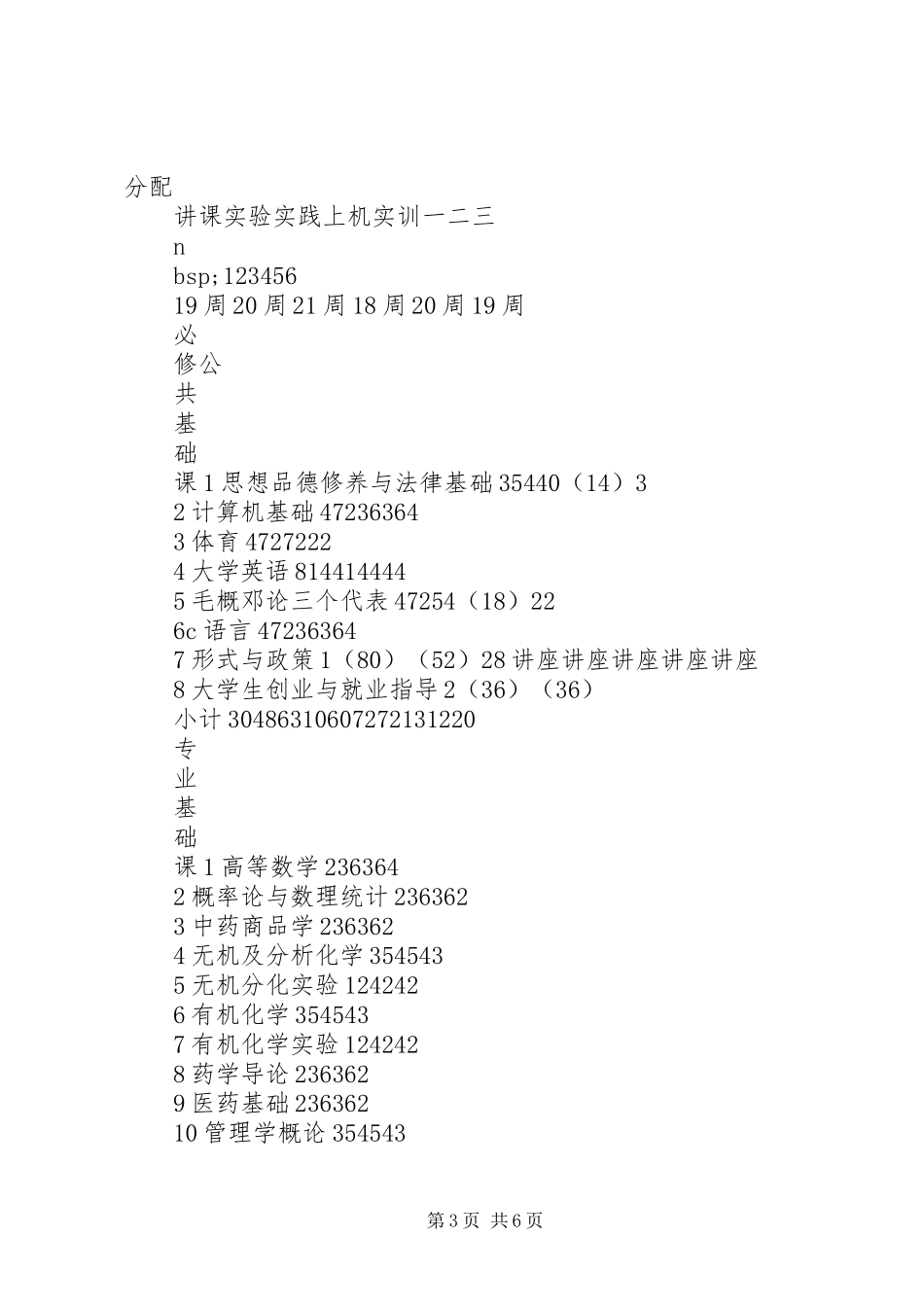 药品经营与管理专科专业计划_第3页