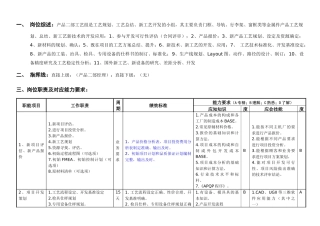 敏孚机械金属件工艺开发员050901