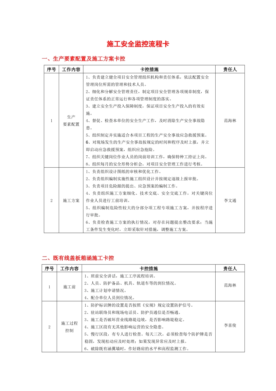 施工安全监控流程卡( 8页)_第1页