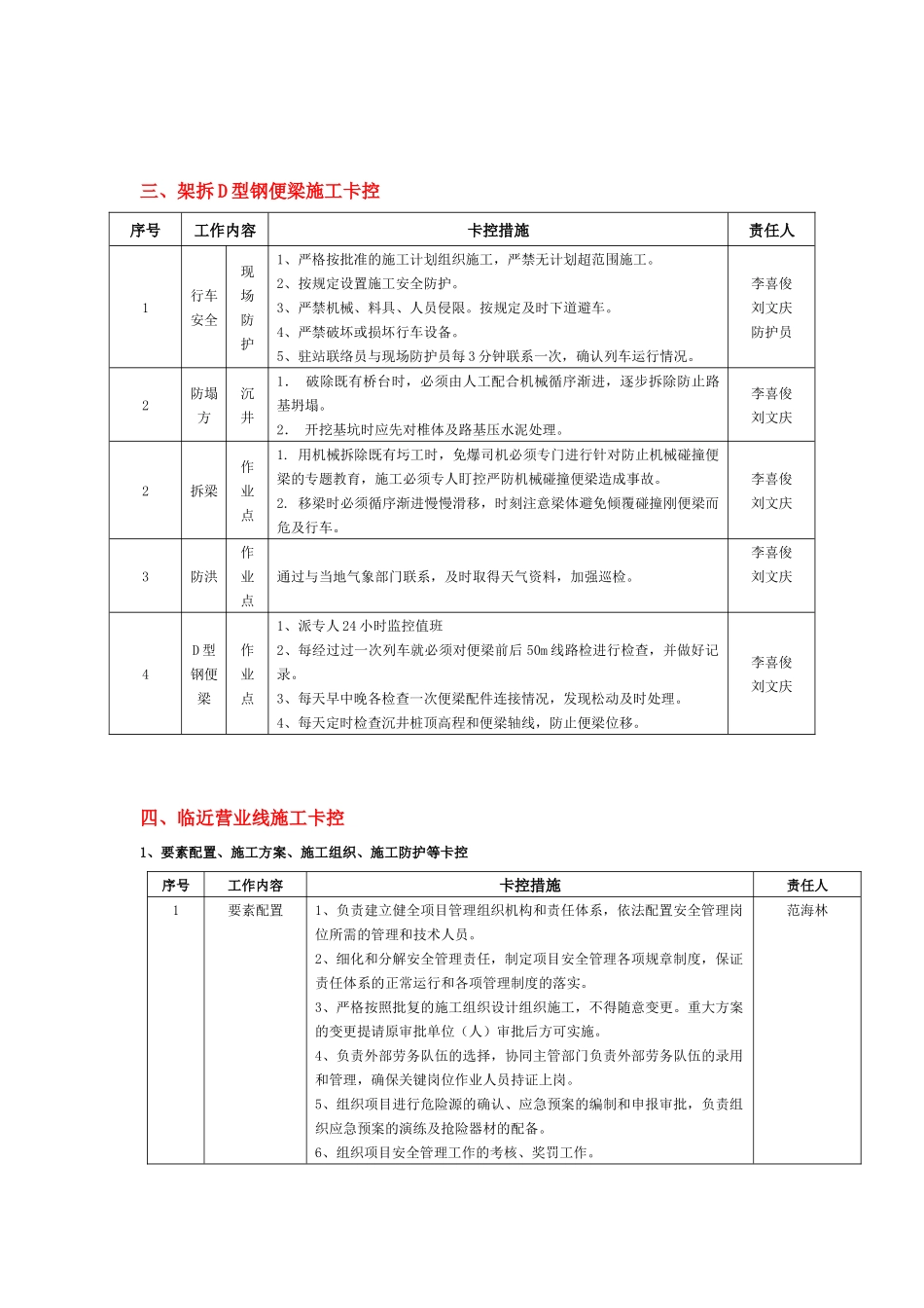 施工安全监控流程卡( 8页)_第2页