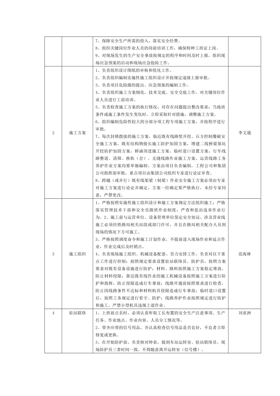 施工安全监控流程卡( 8页)_第3页