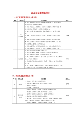 施工安全监控流程卡( 8页)