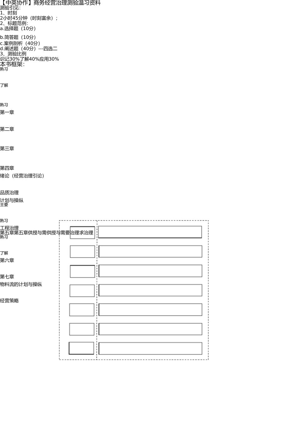 商务运营管理复习资料 _第1页