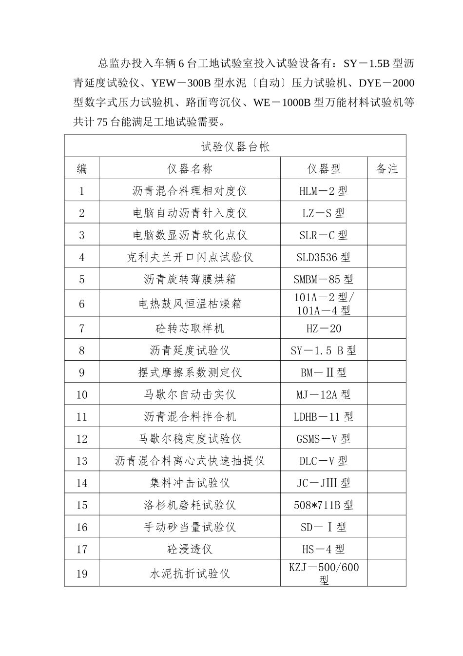 高速公路监理工作总结_第3页