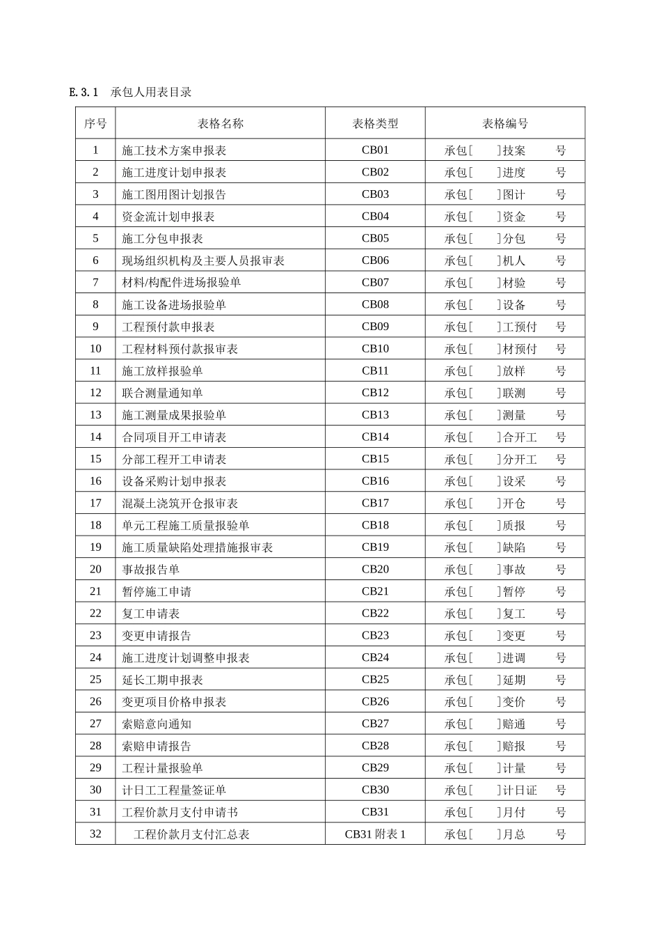 施工单位用表标准版本_第1页